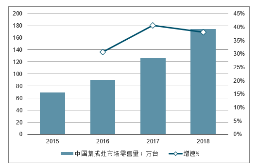 2018年中国集成灶行业发展概况回顾及2020年行业发展前景预测[图]